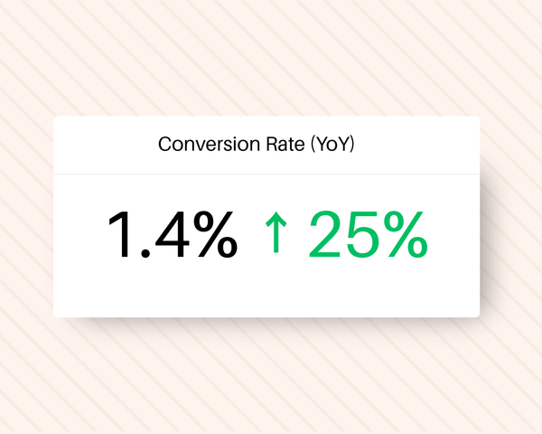 Why Knowing Your Conversion Rate is Key to Growing Your Brand