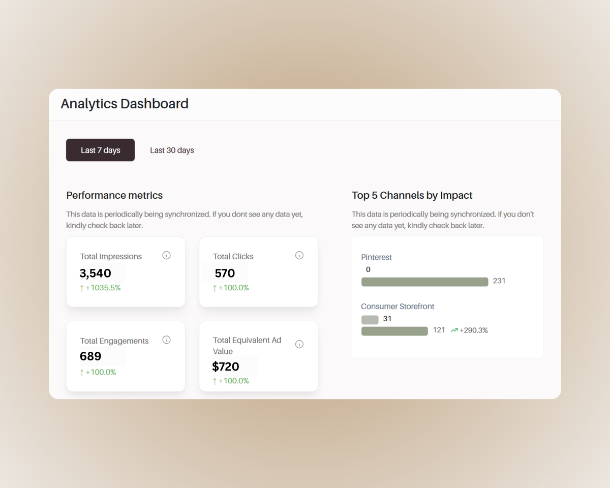 Multi-Channel Analytics: The Folklore’s New Dashboard for Smarter Brand Insights
