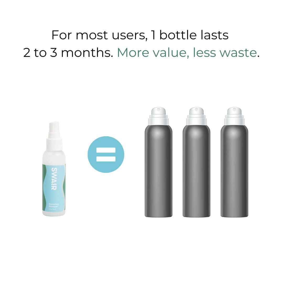 Mini Showerless Shampoo