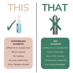 Mini Showerless Shampoo