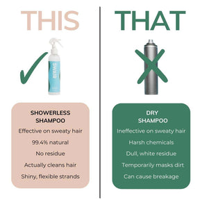 Showerless Shampoo